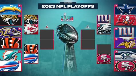 n f l playoff standings|nfl 2023 playoff picture today.